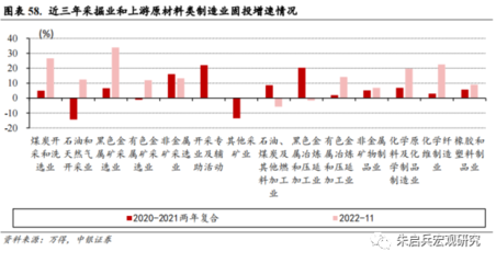 中银宏观 变局系列之四——工业生产“腾笼换鸟”，通用设备制造如何破局？