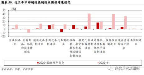 中银宏观变局系列之四 工业生产“腾笼换鸟”下的通用设备制造业机遇与挑战
